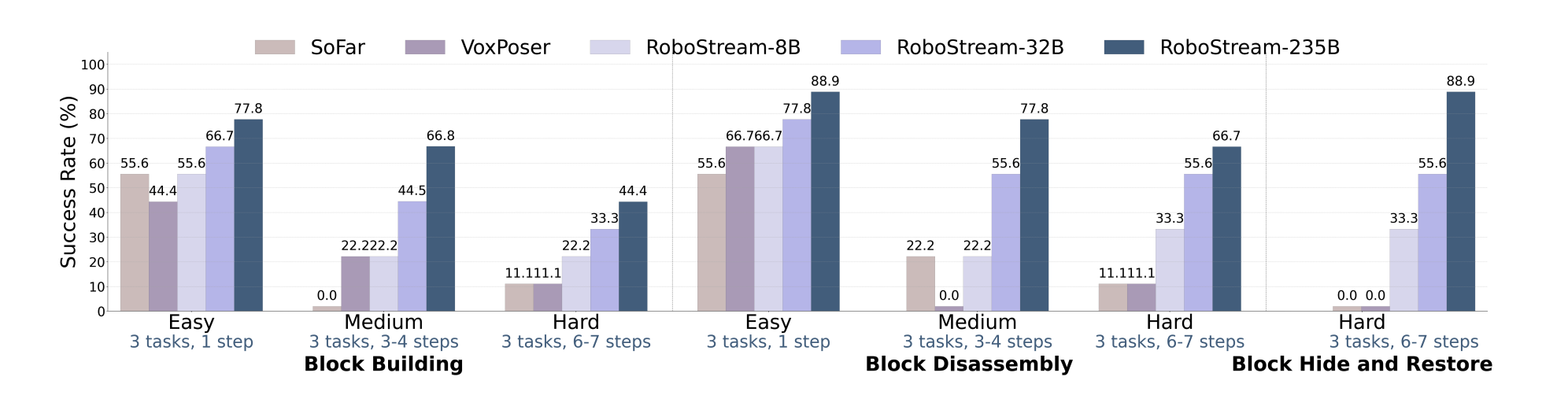 Real-world manipulation results