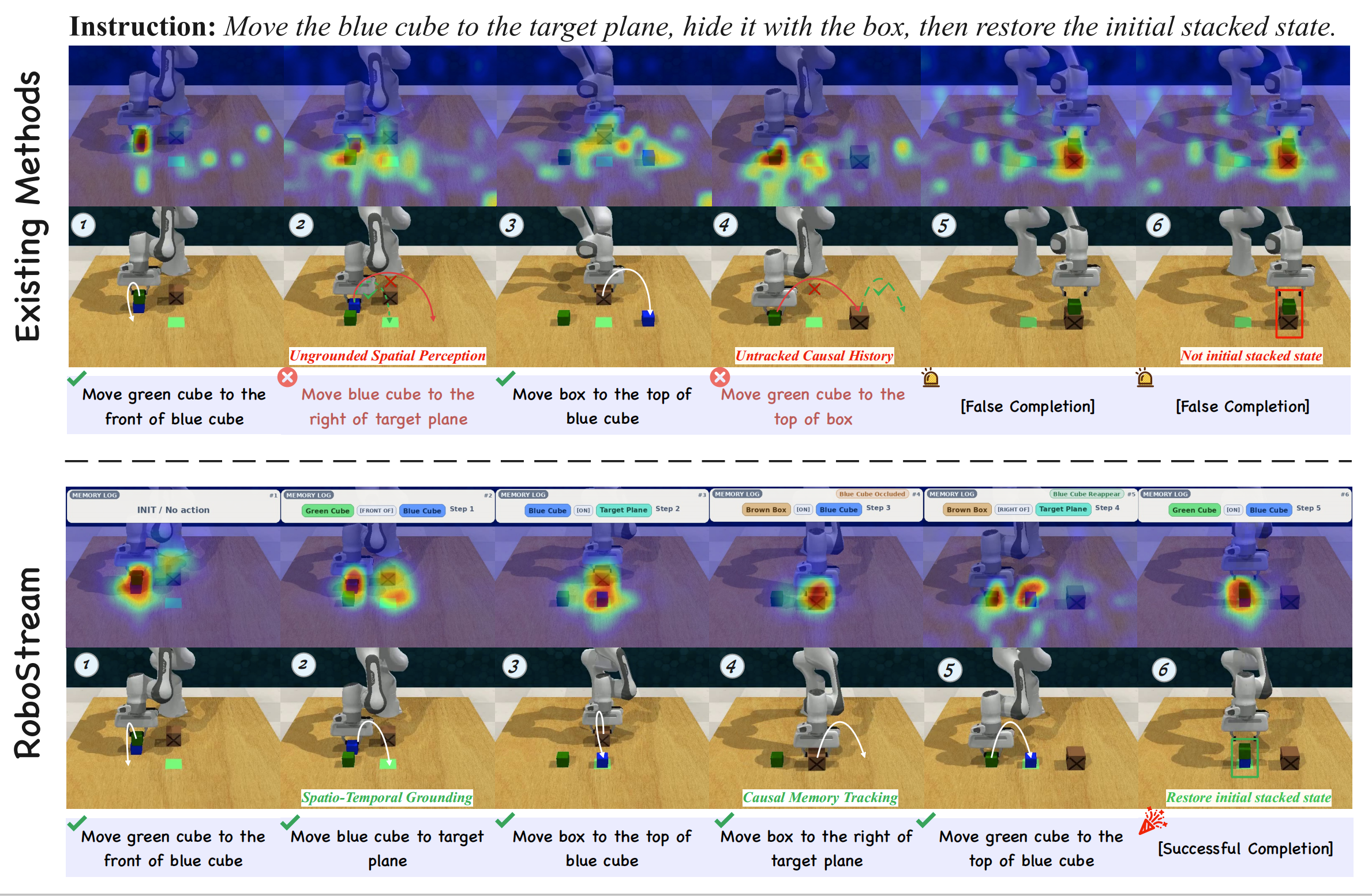 RoboStream teaser figure